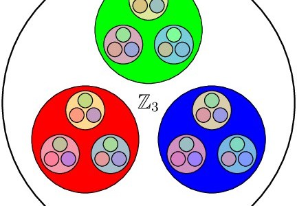 A visualization of the 3-adic integers